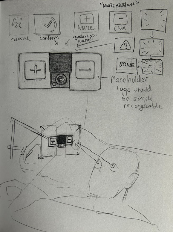 Sketches of nurse call device concepts